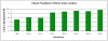 Fig. (3). Participant overall feedback on the ARM-U intervention.
