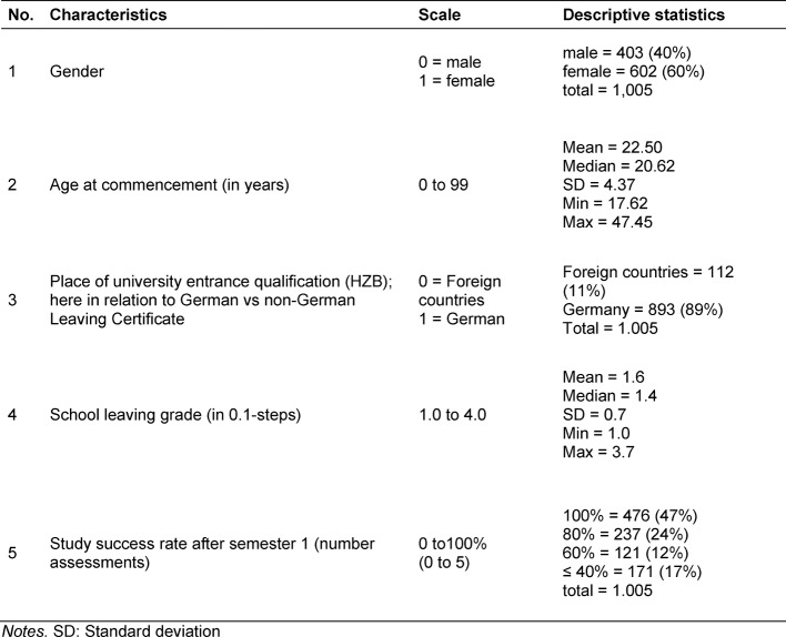 Table 1