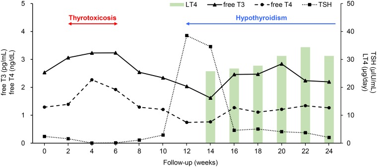 Fig 2