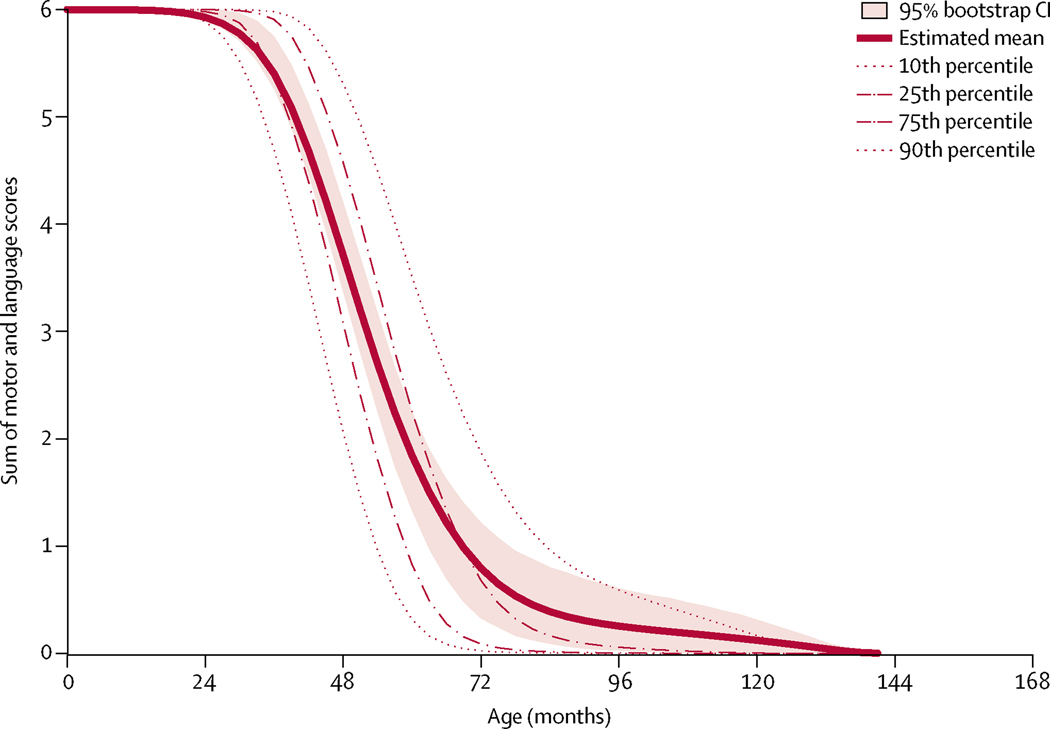 Figure 4: