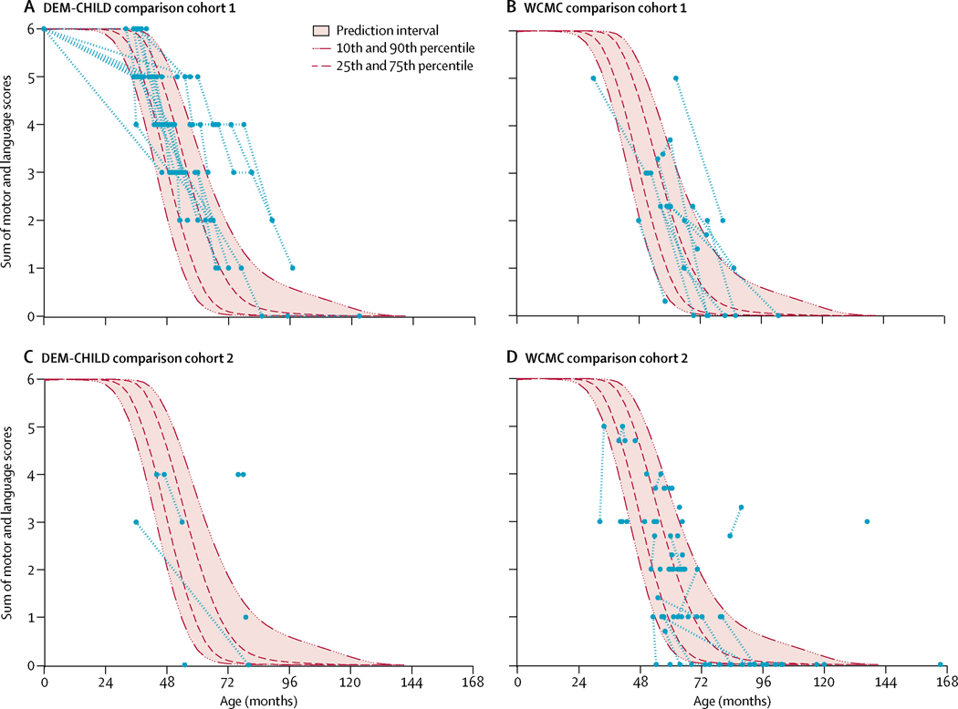 Figure 5: