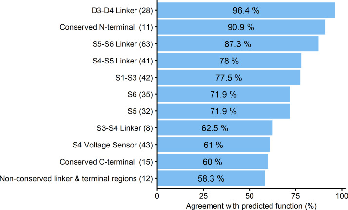 Figure 5