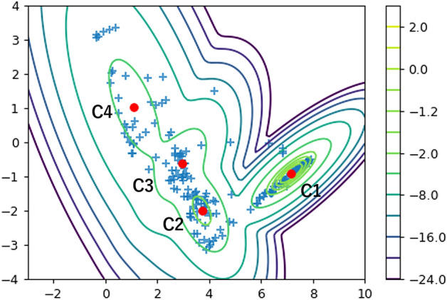 Fig. 3