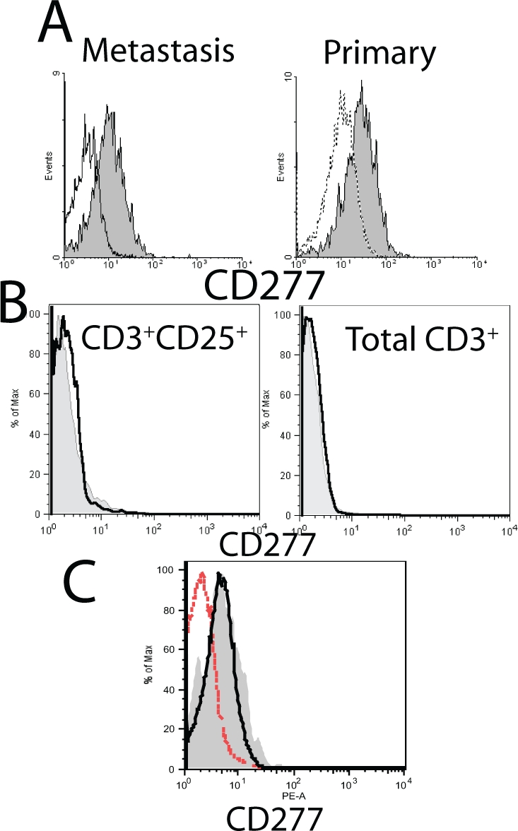 Figure 6: