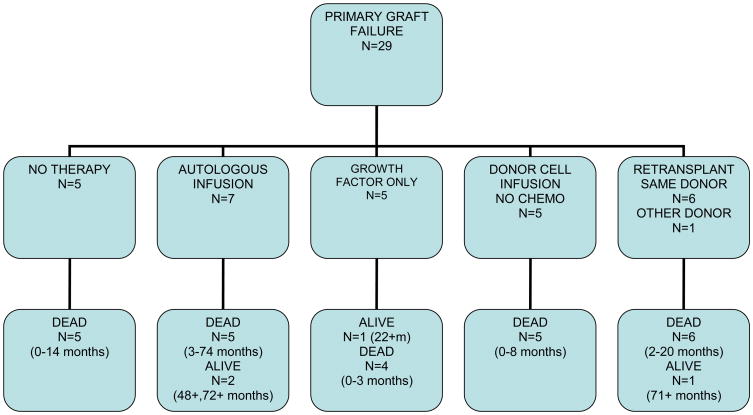 Figure 1-a