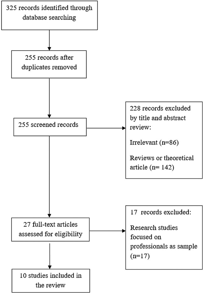 Figure 1