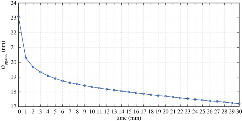 Figure 8.