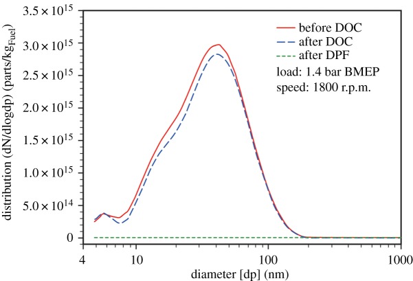 Figure 5.