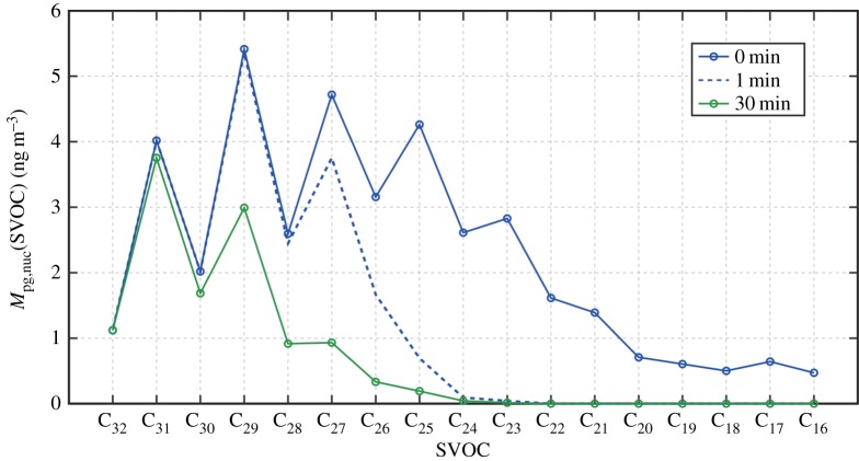 Figure 9.