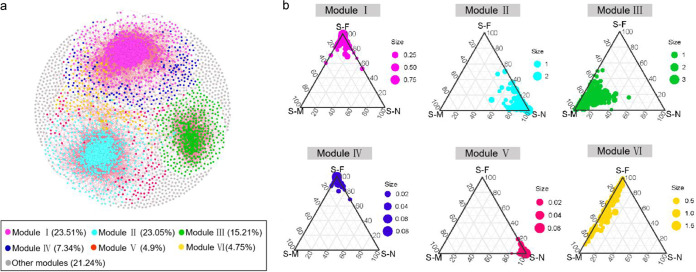 FIG 6