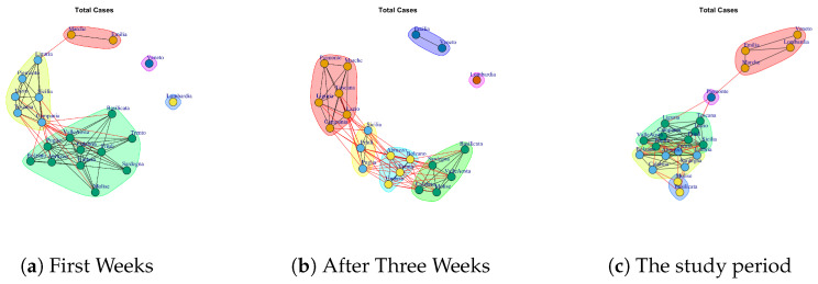 Figure 22