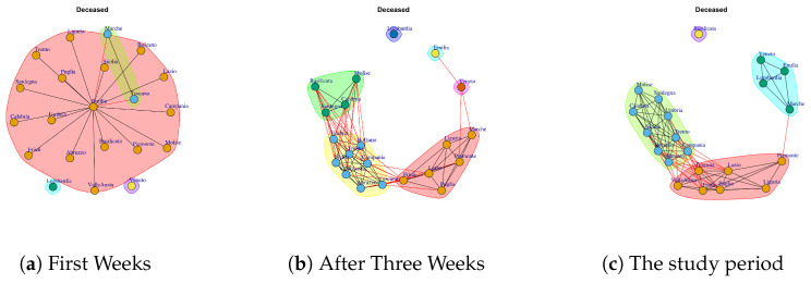 Figure 21