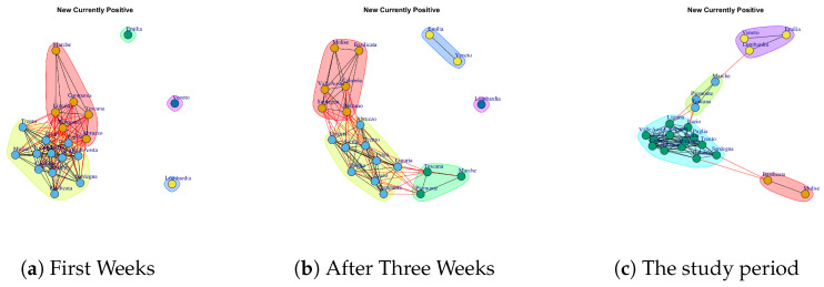 Figure 19