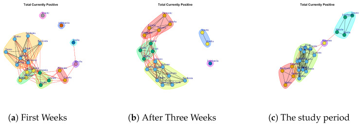 Figure 18