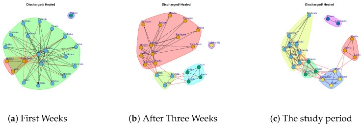 Figure 20