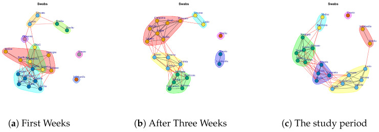 Figure 23