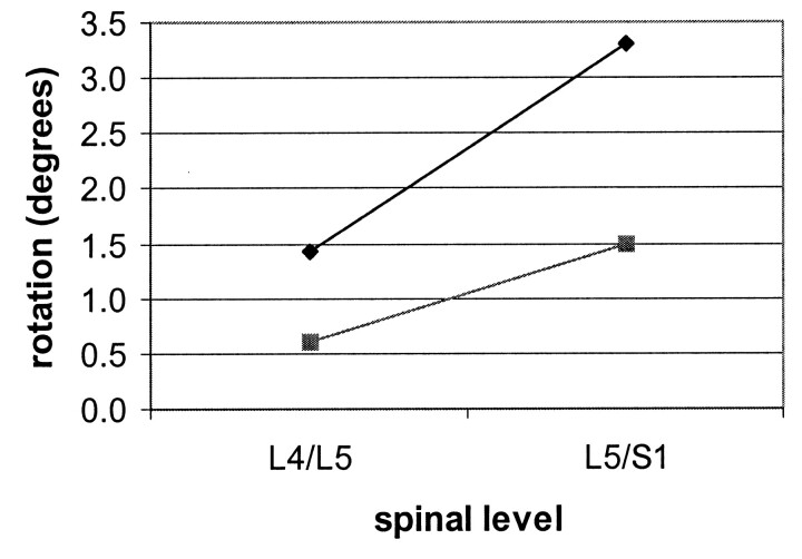 Fig 5.