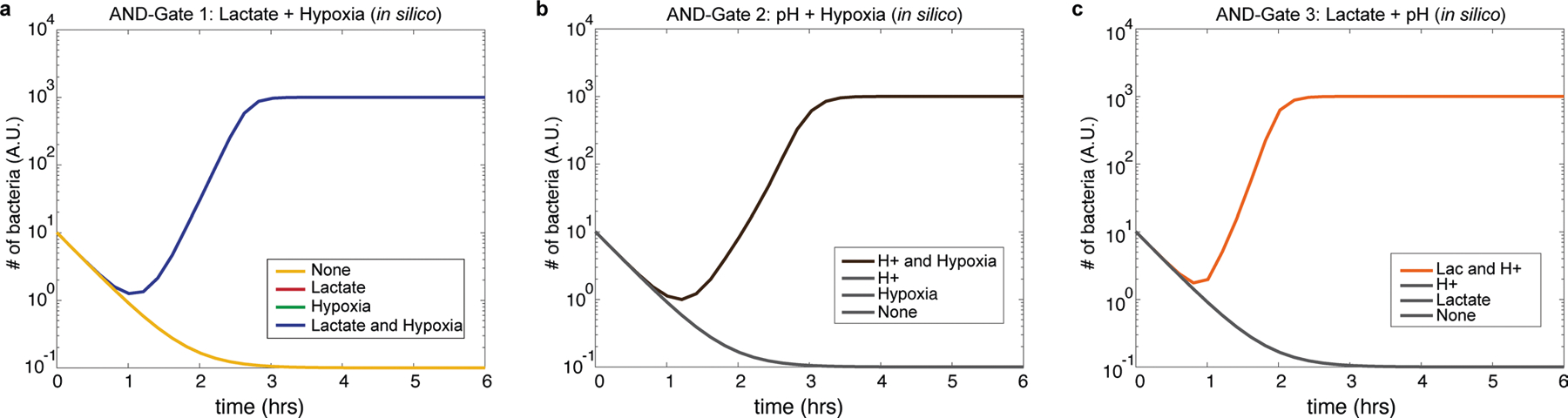 Extended Data Fig. 2 |