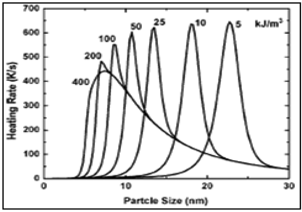 Figure-11