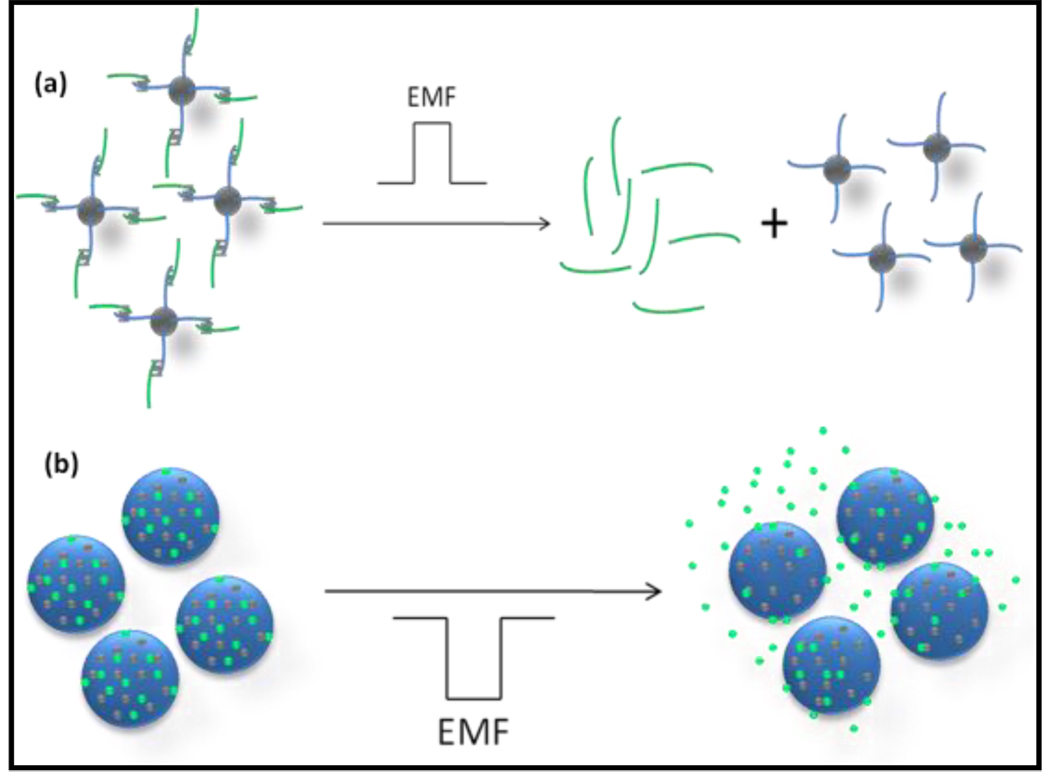 Figure-3