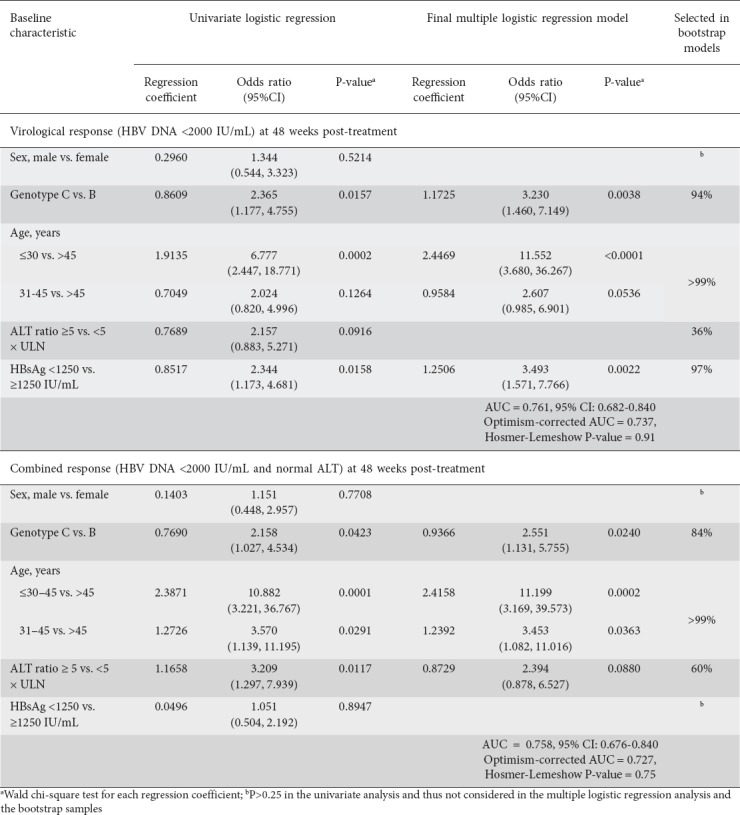 graphic file with name AnnGastroenterol-31-712-g007.jpg