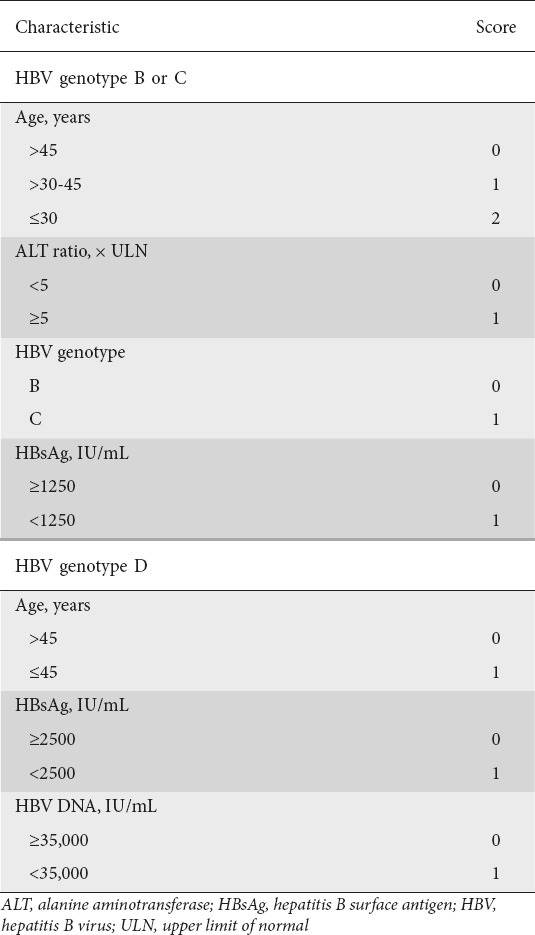 graphic file with name AnnGastroenterol-31-712-g013.jpg