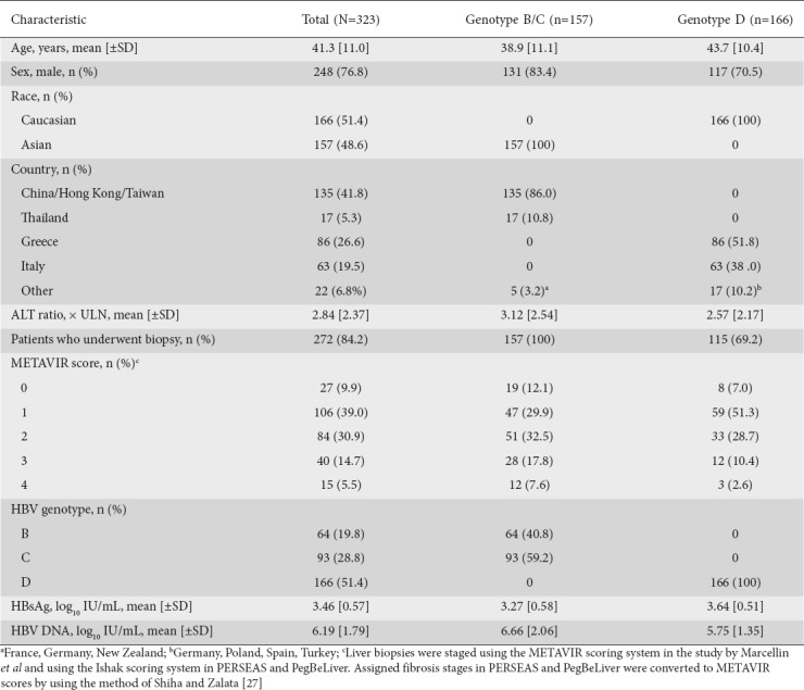 graphic file with name AnnGastroenterol-31-712-g002.jpg