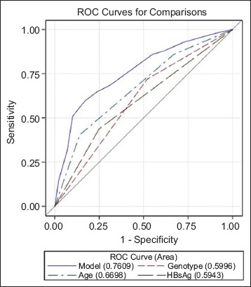 Supplementary Figure 4