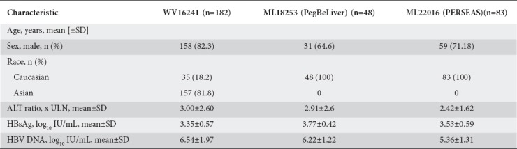 graphic file with name AnnGastroenterol-31-712-g003.jpg