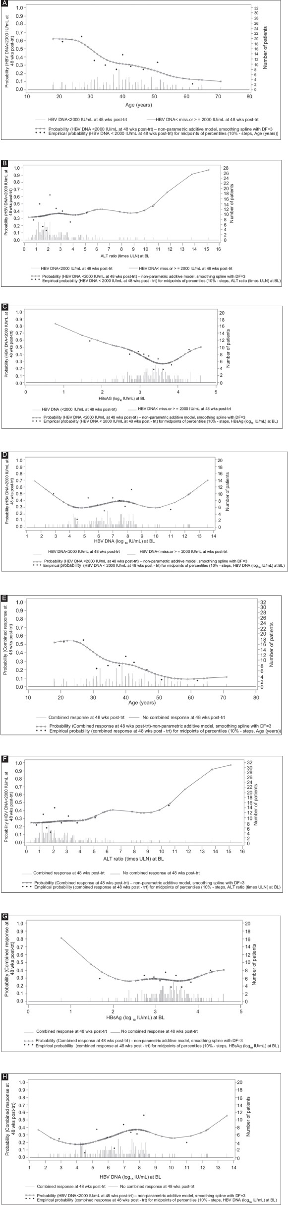 Supplementary Figure 2