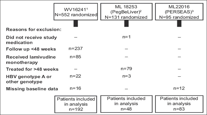 Supplementary Figure 1