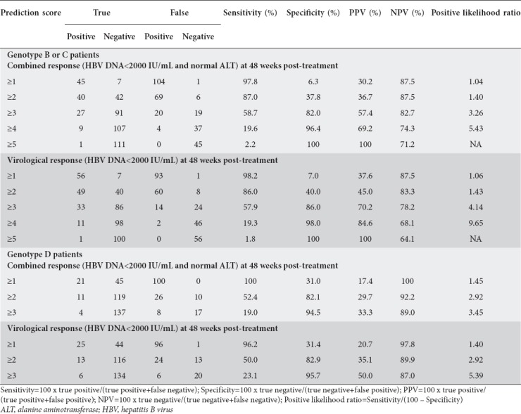 graphic file with name AnnGastroenterol-31-712-g015.jpg