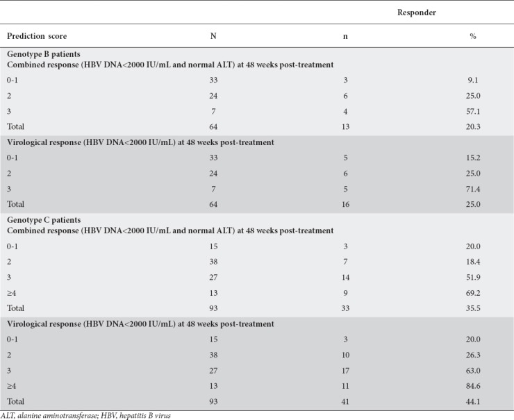 graphic file with name AnnGastroenterol-31-712-g016.jpg