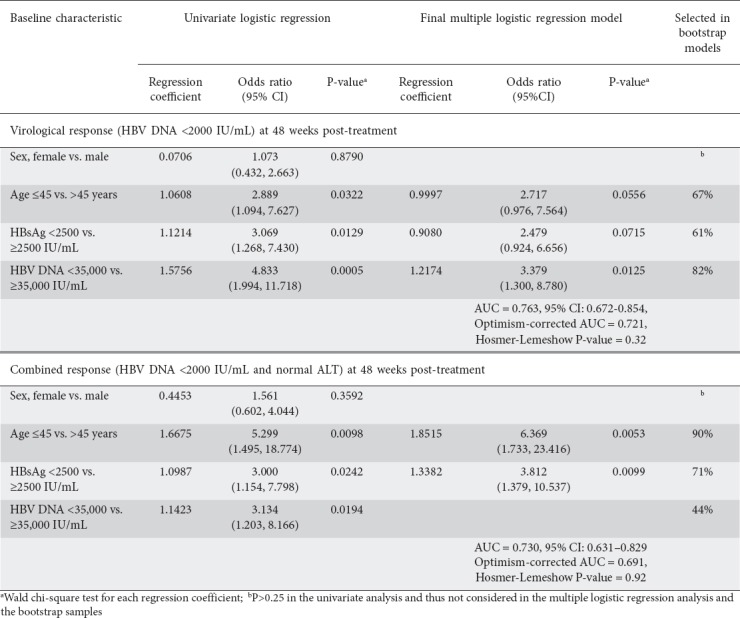 graphic file with name AnnGastroenterol-31-712-g008.jpg