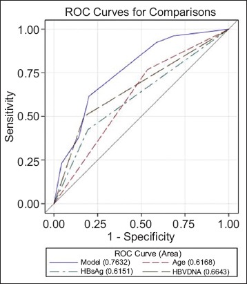 Supplementary Figure 6