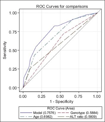 Supplementary Figure 5