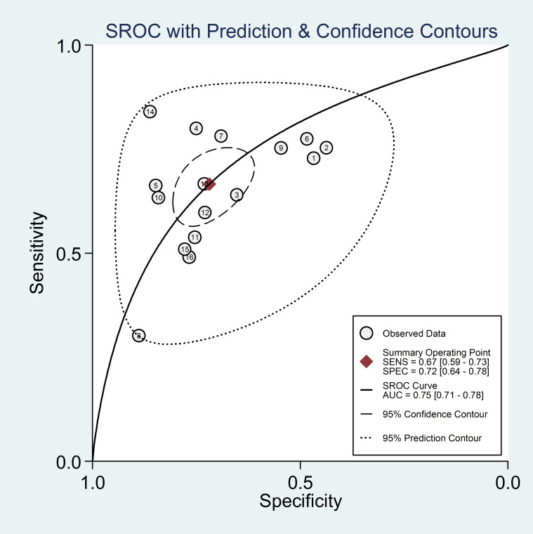 Figure 6