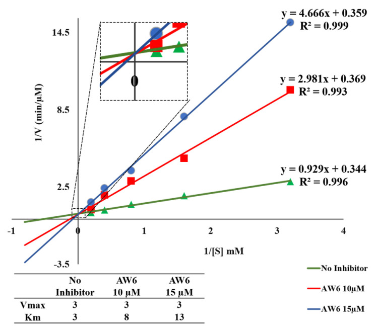 Figure 6