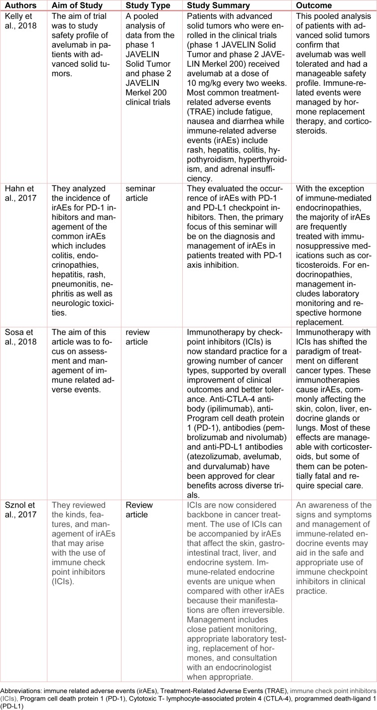 Table 2