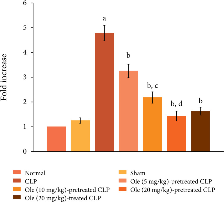 Figure 5