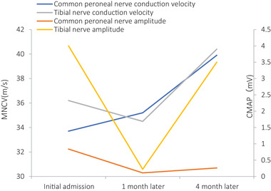 FIGURE 4