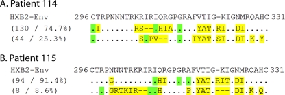 FIG. 4.