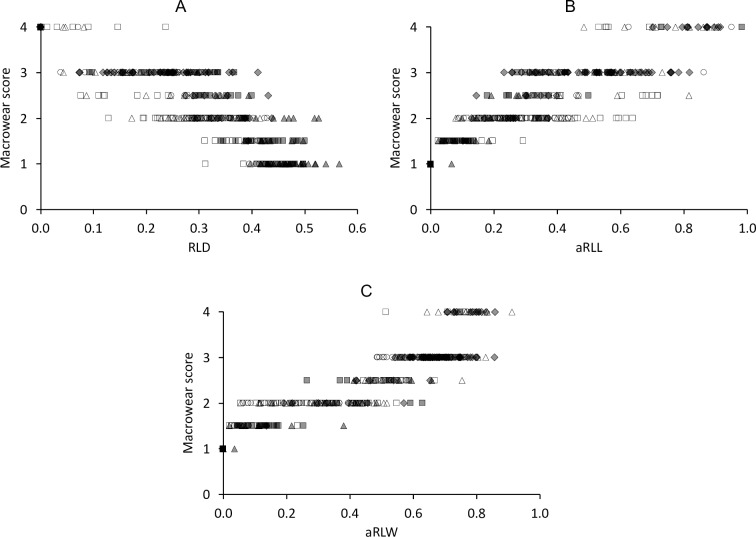 Fig 18