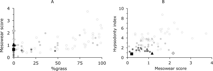 Fig 24