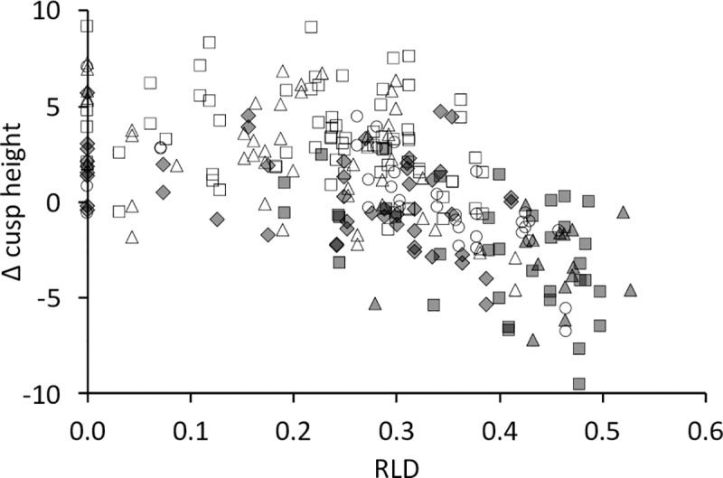 Fig 15