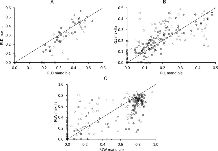 Fig 10