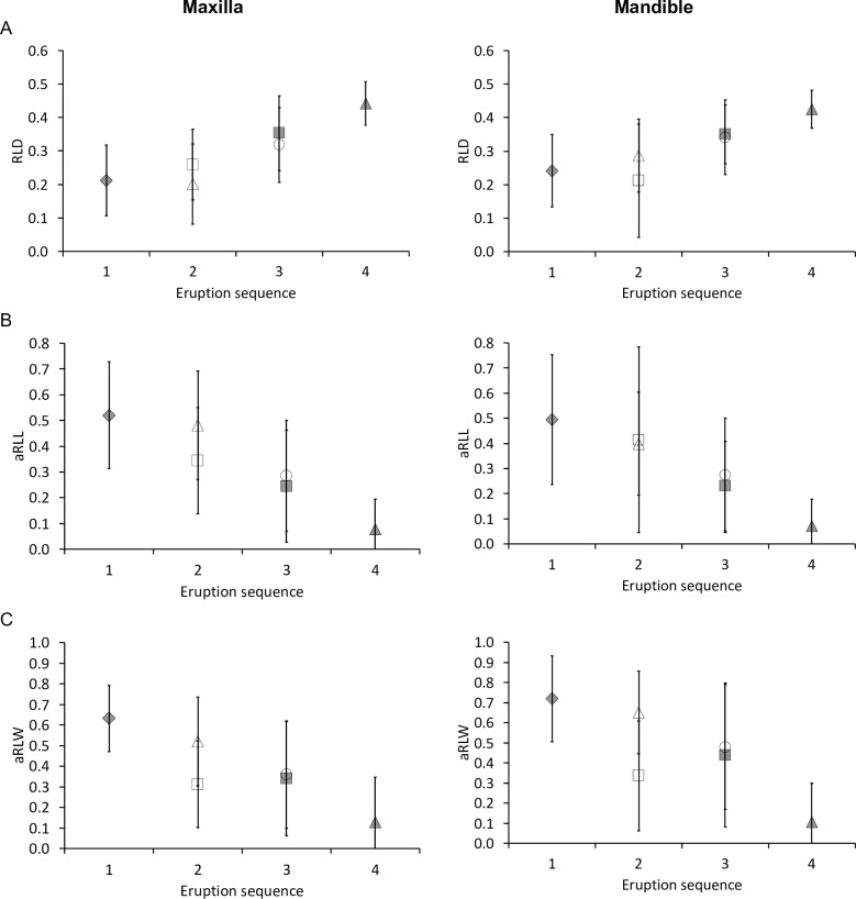 Fig 11