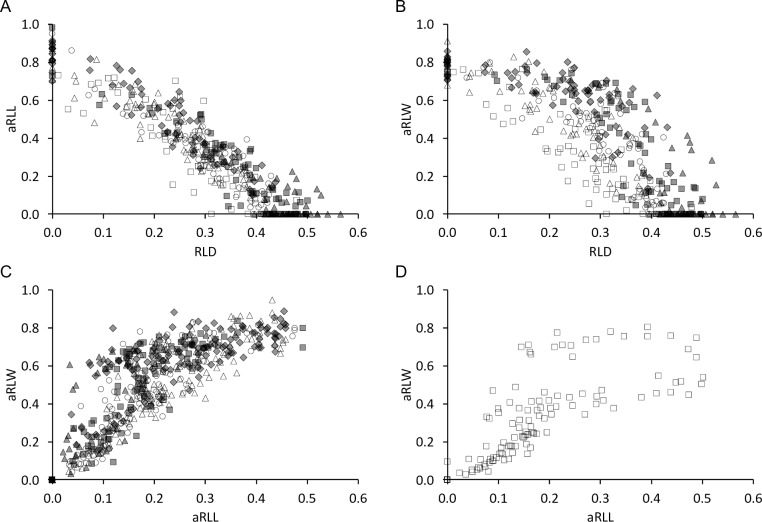 Fig 13