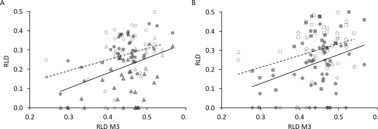 Fig 21