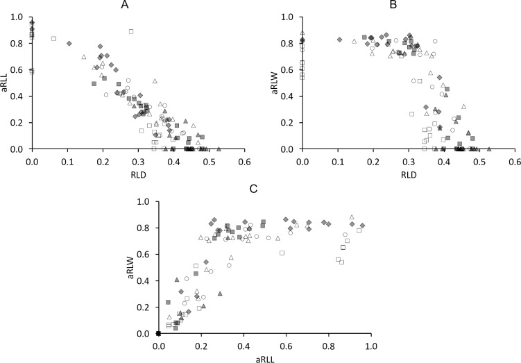 Fig 14